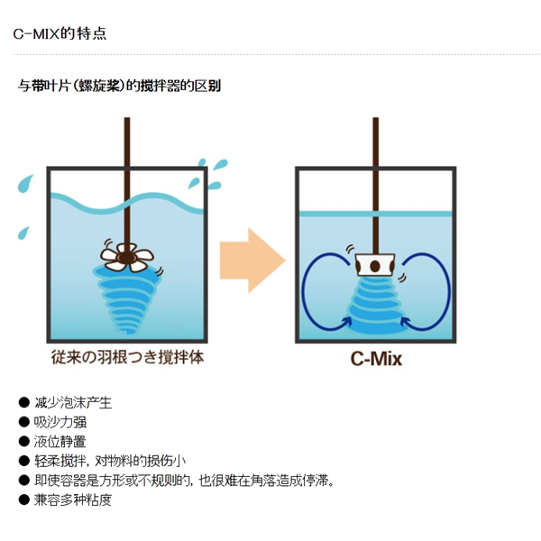 SAKAGUCHI坂口電熱微型電纜空氣加熱器（三管）MCA-1000E
