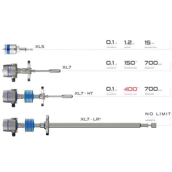 英國(guó)Hydramotion RTV粘度計(jì)HyperVisc