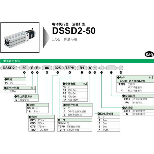 CKD喜開理電動(dòng)執(zhí)行器（無馬達(dá)型）活塞桿型DSSD2-50SE-06075T3PVRXBX