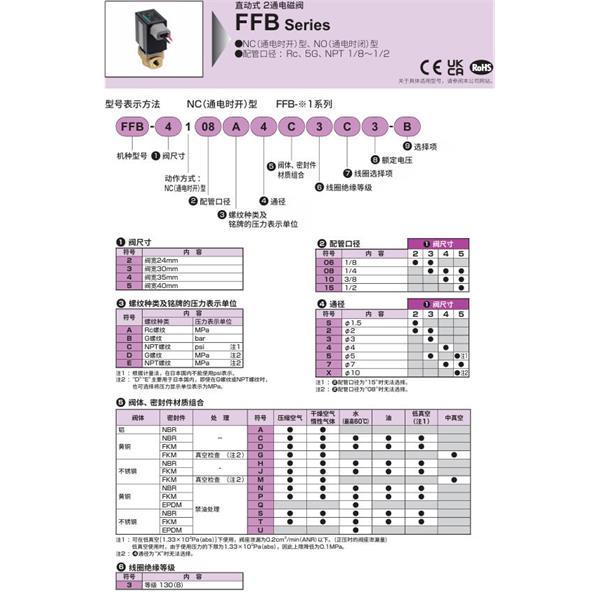 CKD喜開(kāi)理多種流體直動(dòng)式2?3通電磁閥FFB-5110C5U5J6-P