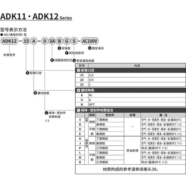 CKD喜開(kāi)理先導(dǎo)突跳式2通電磁閥流體閥ADK12-20G-03ABGS-AC100V