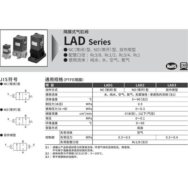 CKD喜開(kāi)理隔膜式氣缸閥LAD2-20A-P1