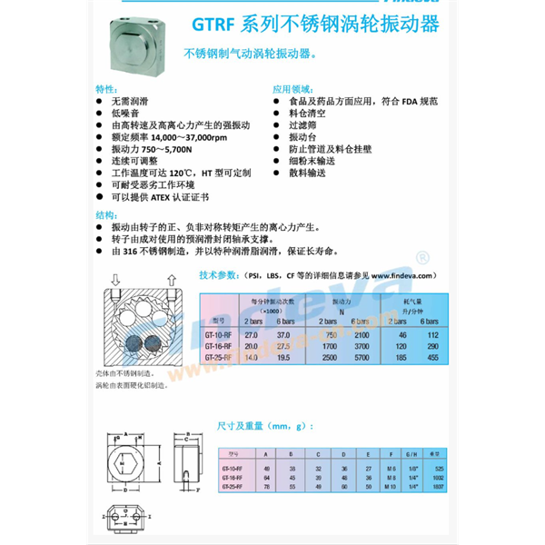Findeva 菲迪瓦GTRF 系列不銹鋼渦輪振動(dòng)器GT-10-RF