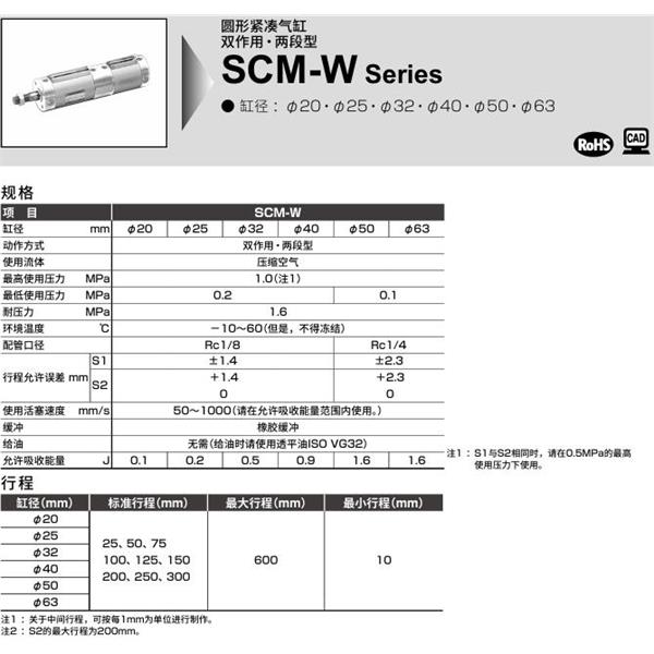 CKD喜開理圓形緊湊氣缸SCM-W-FB-25-D100-D25-JI