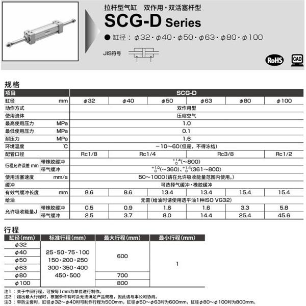 CKD喜開理拉桿型氣缸SCG-D-TB-63B-100-JY