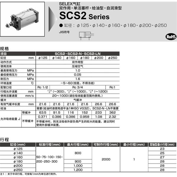 CKD喜開(kāi)理SELEX氣缸SCS2-N-CB-125B-50-JY