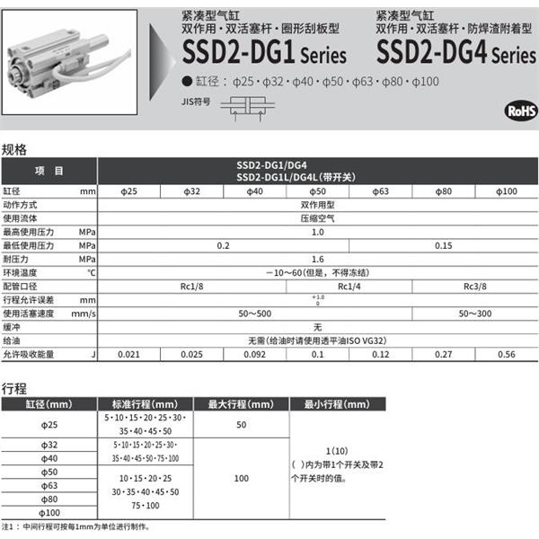 CKD喜開理緊湊型氣缸SSD2-DG1L-63-10-T2YD-R-N-LB-I