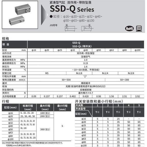 CKD喜開(kāi)理超級(jí)緊湊型氣缸SSD-QL-20-5-R-T0H-R-N-LB-I