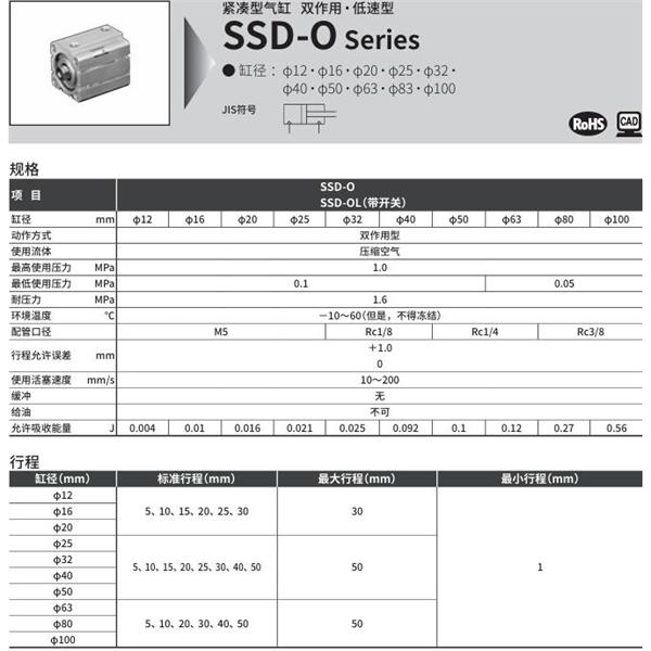CKD喜開理超級(jí)緊湊型氣缸SSD-OL1-100-10-T2YH-R-N-LB-I