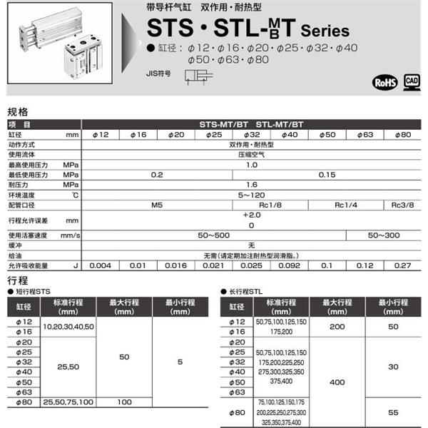 CKD喜開理帶導(dǎo)桿氣缸STL-MT-63-50-F