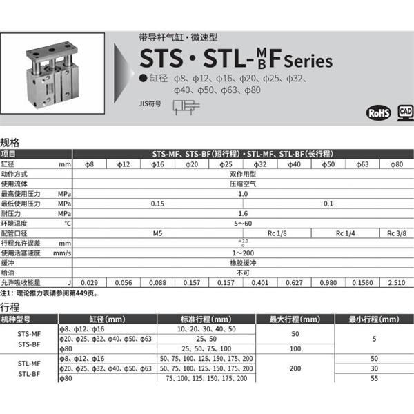 CKD喜開理帶導(dǎo)桿氣缸STL-MF-16-50-F