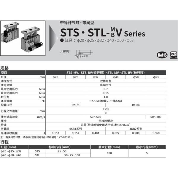 CKD喜開理帶導(dǎo)桿氣缸STS-MV2S-40-25-B-1-F