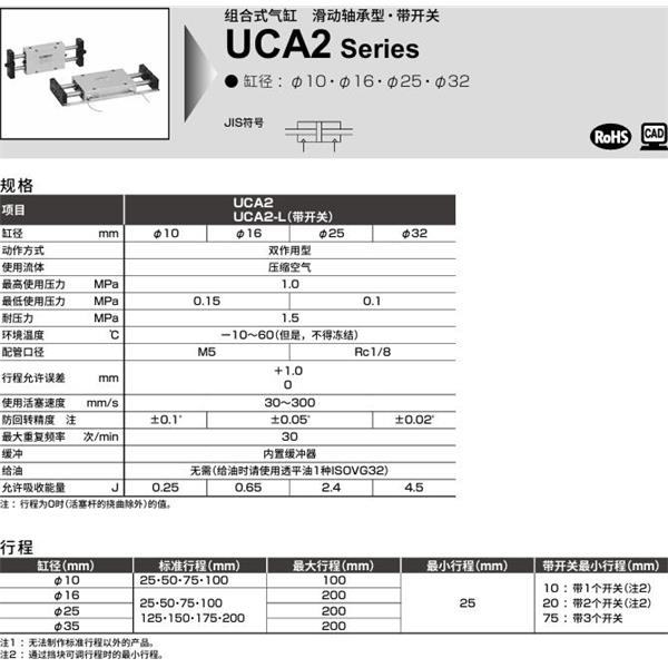 CKD喜開理組合式氣缸UCA2-X-25-75-P1A