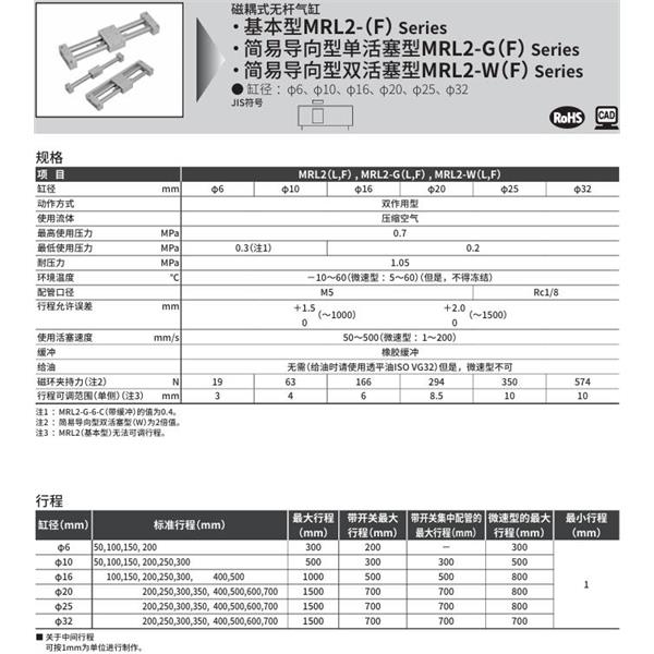 CKD喜開(kāi)理磁耦式超級(jí)無(wú)桿型氣缸MRL2-GL-25-50-T2H-R-C