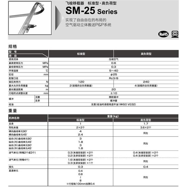 CKD喜開理飛梭移載器SM-25-PP100