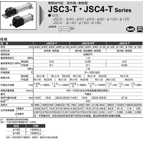 CKD喜開(kāi)理帶制動(dòng)器氣缸JSC4-T-TB-160B-50-SI