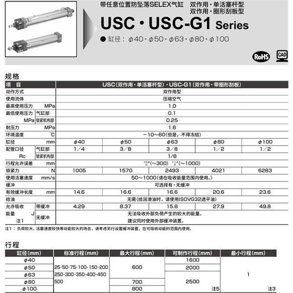 CKD喜開理防墜落扁平型氣缸 USC-TB-50B-100-F-T0H-R-SI