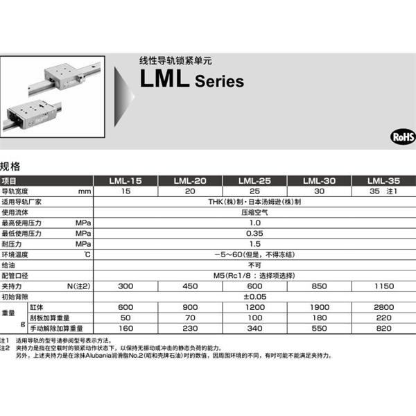CKD喜開理線性導(dǎo)軌鎖LML-G-SNR30W-BH