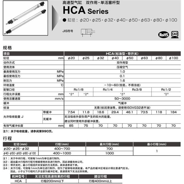 CKD喜開理高速型氣缸HCA-LB-25B-400-R0-R-I