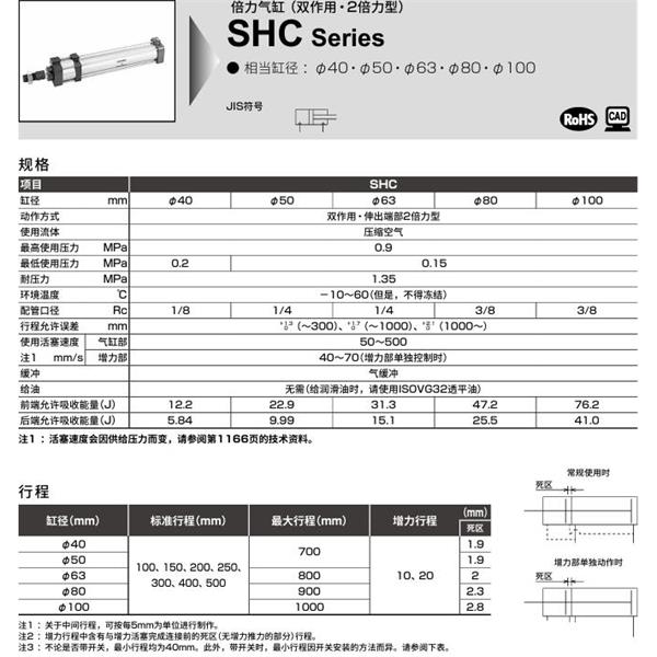 CKD喜開理倍力氣缸SHC-CA-63H-100-20-SI