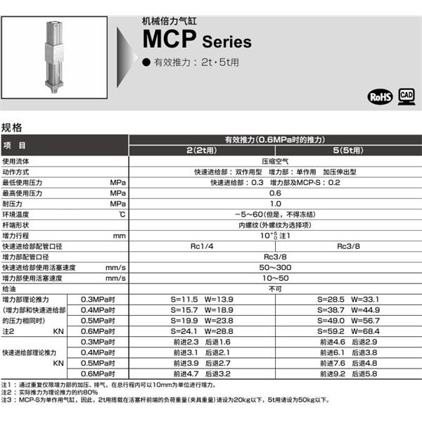 CKD喜開(kāi)理機(jī)械倍力氣缸MCP-S-FA-2-100-T2H-R-N