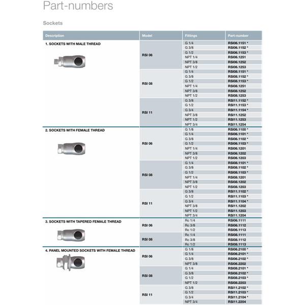 瑞士STAUBLI史陶比爾面板安裝式內(nèi)螺紋接頭RSI08.1909/PU/SW