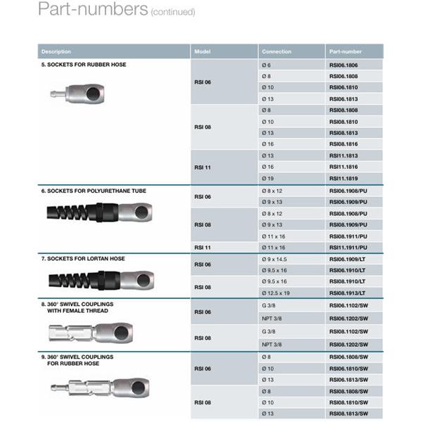 瑞士STAUBLI史陶比爾面板安裝式內(nèi)螺紋接頭RSI08.1909/PU/SW