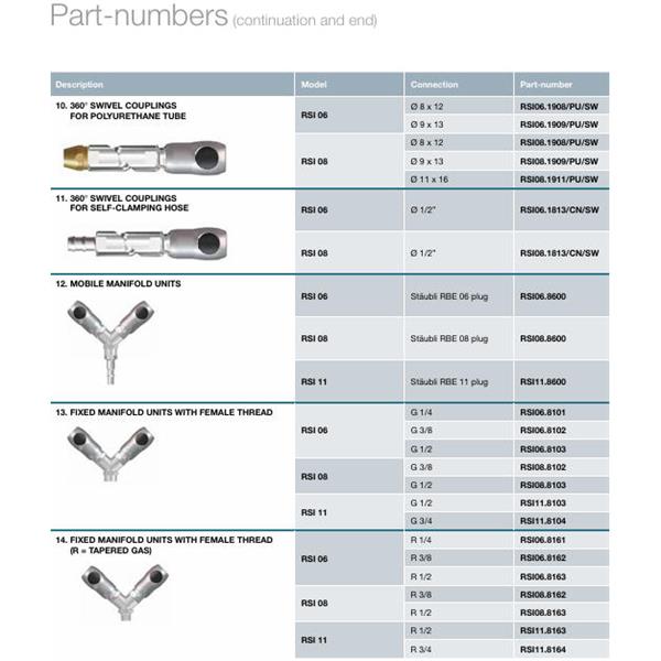 瑞士STAUBLI史陶比爾面板安裝式內(nèi)螺紋接頭RSI08.1909/PU/SW