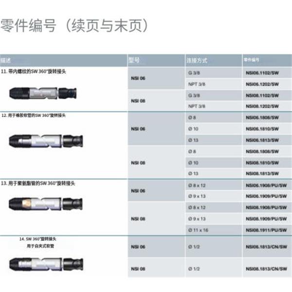 瑞士STAUBLI史陶比爾安全型自動快速接頭NSI08.1102/SW