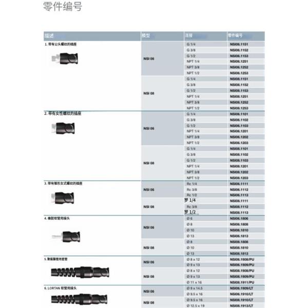 瑞士STAUBLI史陶比爾安全型自動快速接頭NSI08.1102/SW