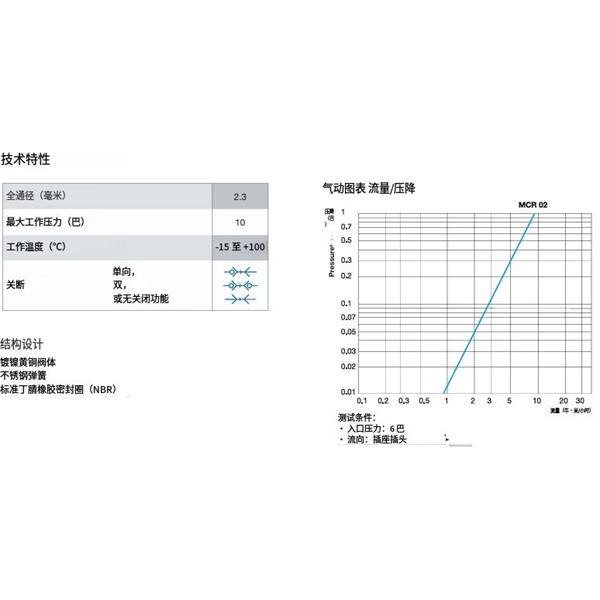瑞士STAUBLI史陶比爾微型快速接頭MCR 02.6101
