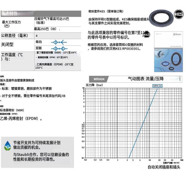 瑞士STAUBLI史陶比爾MRA 快速小型接頭MRA 04.1804/IB