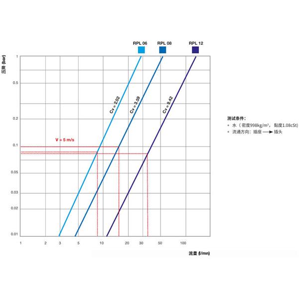 瑞士STAUBLI史陶比爾直通式溫控快速接頭RPL12.1003/150/R