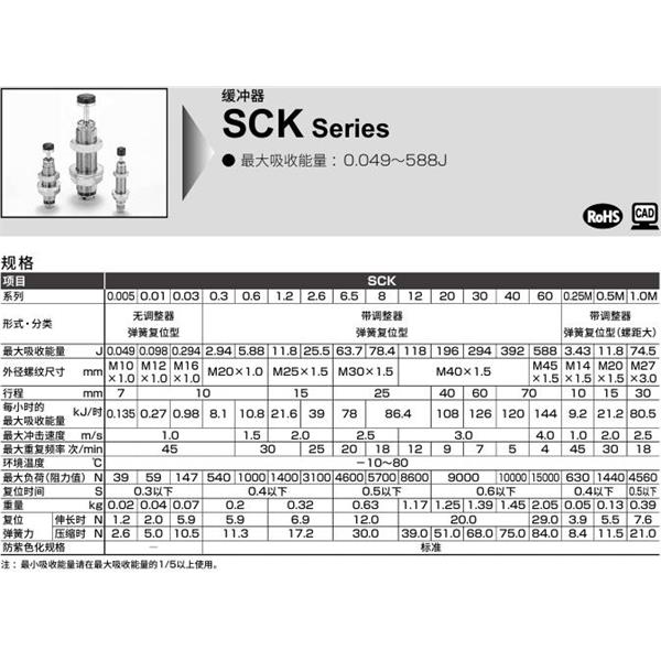 CKD喜開(kāi)理調(diào)整式緩沖器SCK-00-0.005-N1