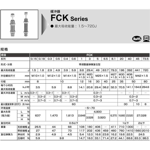 CKD喜開(kāi)理調(diào)整式緩沖器FCK-H-8.1-C