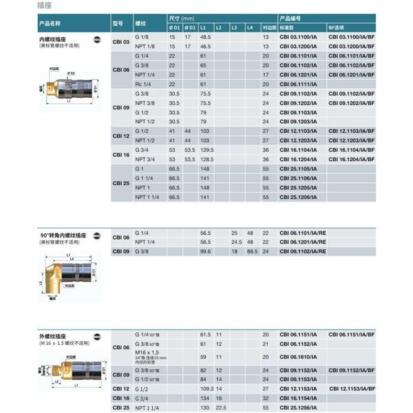 瑞士STAUBLI史陶比爾無泄漏溫度控制快速接頭CBI 06.7151/IA/64
