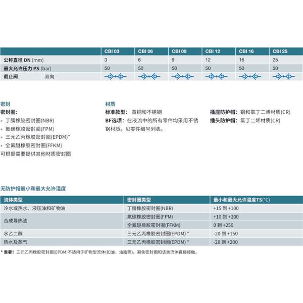 瑞士STAUBLI史陶比爾無泄漏溫度控制快速接頭CBI 06.7151/IA/64