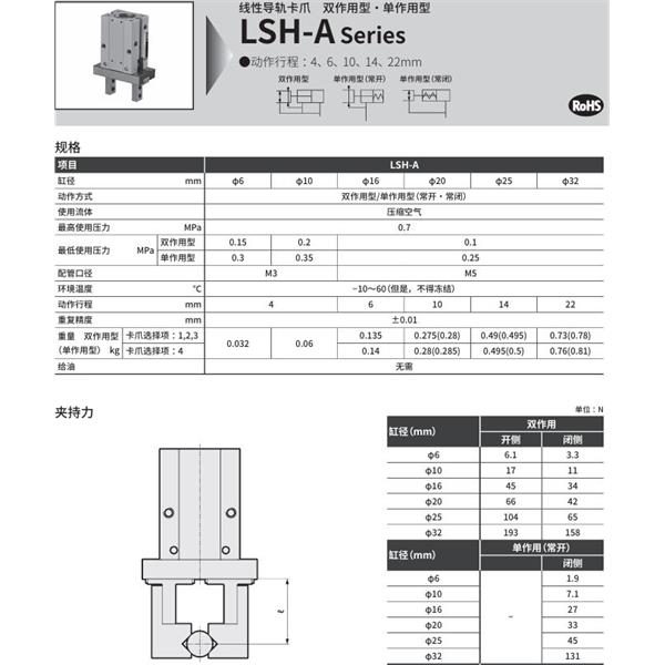 CKD喜開理線性導(dǎo)軌卡爪LSH-A20D4R-HP1