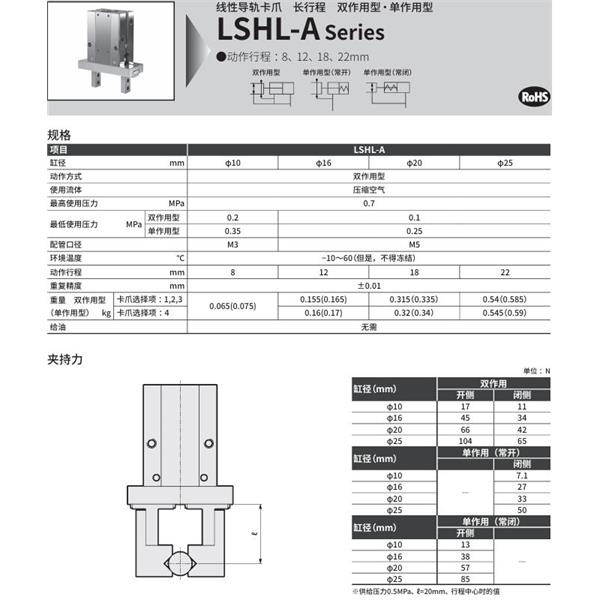 CKD喜開理線性導(dǎo)軌卡爪LSHL-A25S3R-HP1