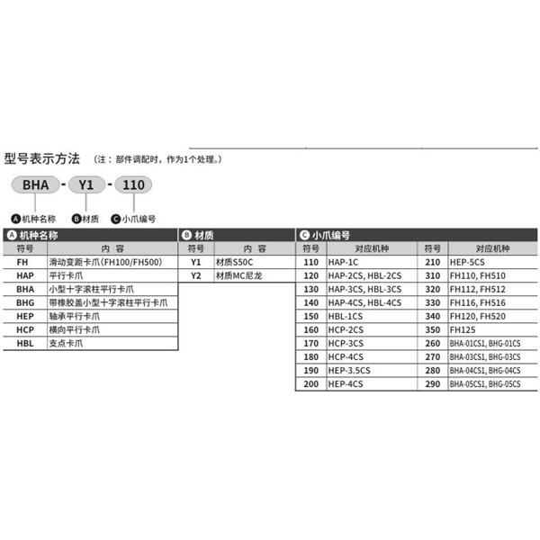 CKD喜開理小爪Small jawHBL-Y2-200