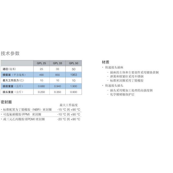 瑞士STAUBLI史陶比爾流體直通式快速接頭GPL25.1830*