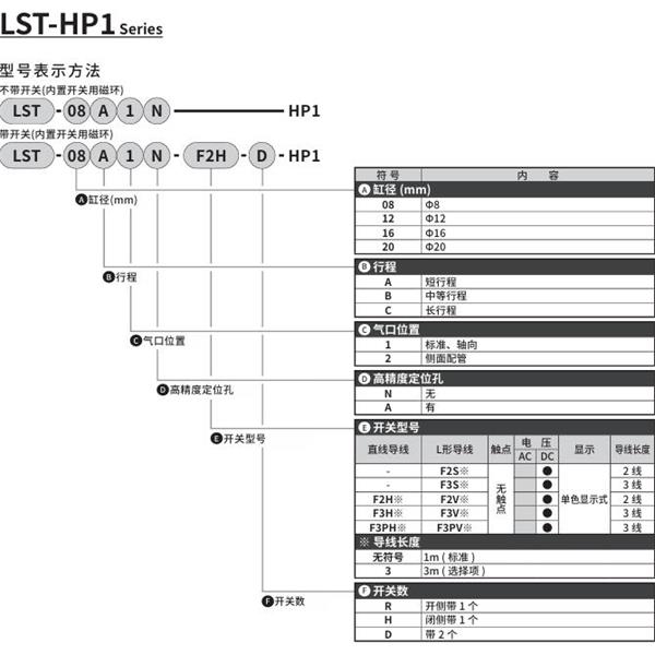 CKD喜開(kāi)理薄型長(zhǎng)行程卡爪LST-16A2N-F2H-D-HP1