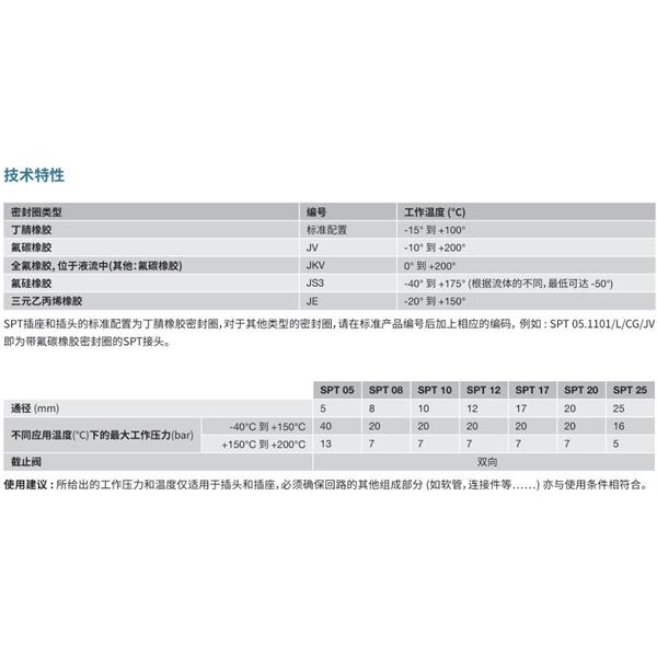 瑞士STAUBLI史陶比爾潔凈斷開接頭SPT 05.1655/L/CG