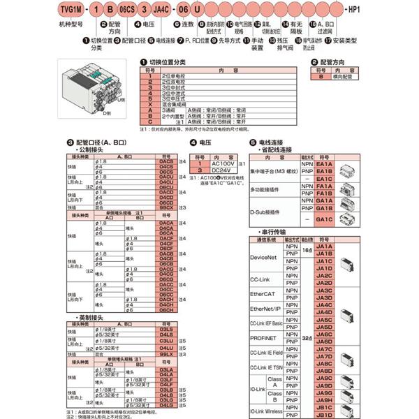 CKD喜開理先導式3?5通閥插裝式TVG2P-TR-02