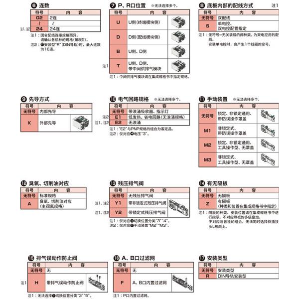 CKD喜開理先導式3?5通閥插裝式TVG2P-TR-02