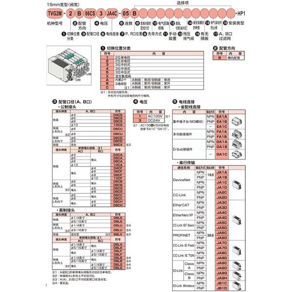 CKD喜開理先導式3?5通閥插裝式TVG2P-TR-02