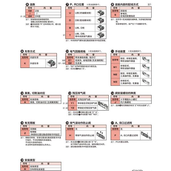 CKD喜開理先導式3?5通閥插裝式TVG2P-TR-02