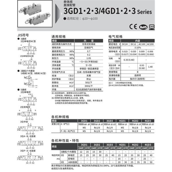 CKD喜開理先導(dǎo)式3?5通閥3GD3119R-C6-E2HC-3