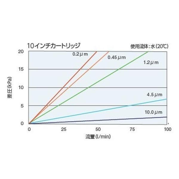 日本開滋KITZ PP 平膜褶式濾芯P70TP45F-8
