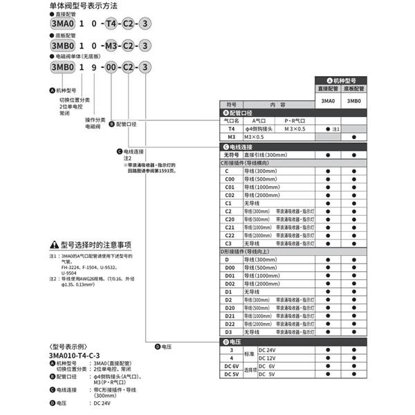 CKD喜開理PICOSOL 3MB010-M3-C2-3